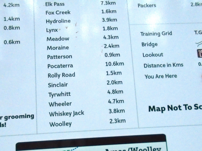 Trail distances