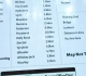 Trail distances