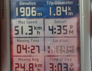 Statistics for the trip down from the lookout