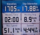 GPS stats