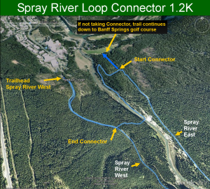 Spray river loop connector