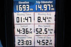 GPS statistics for today's ski trip