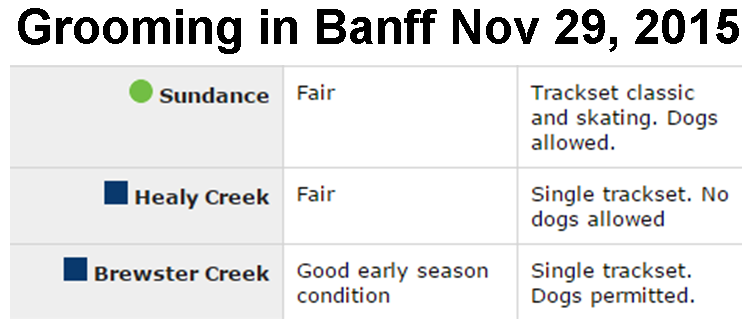 Banff trail report