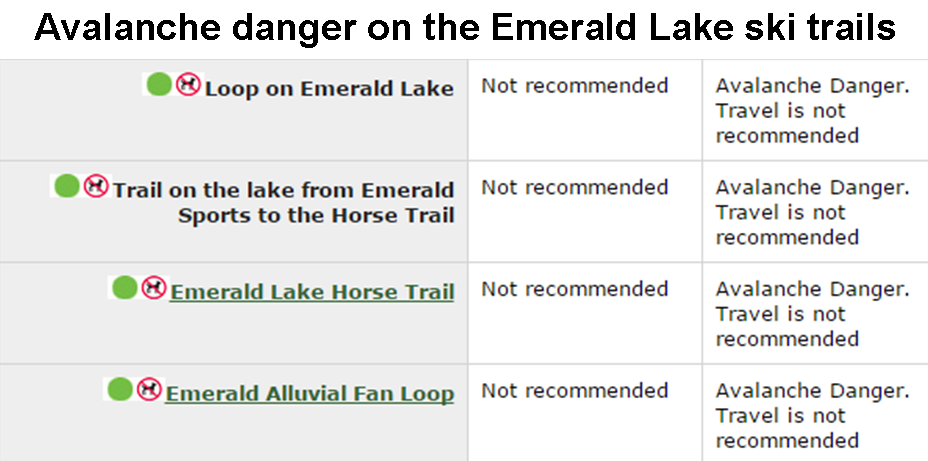 Emerald Lake avalanche danger